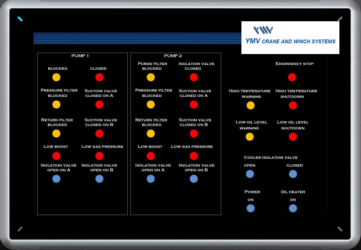 System Health Monitoring